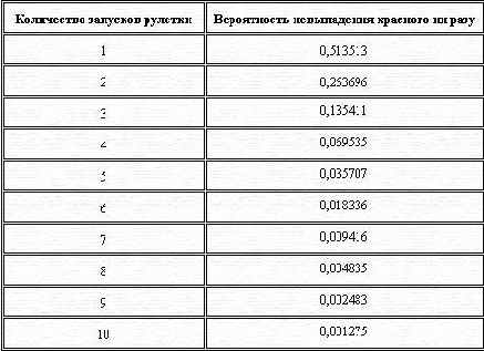 Казино - Как действует любая система