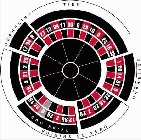 Казино - Устные ставки