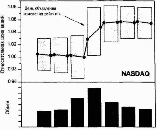��������� �������� �����