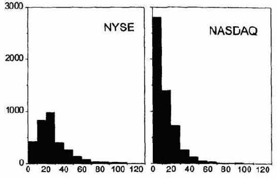 ������� ������ ������������ ����� ����� 