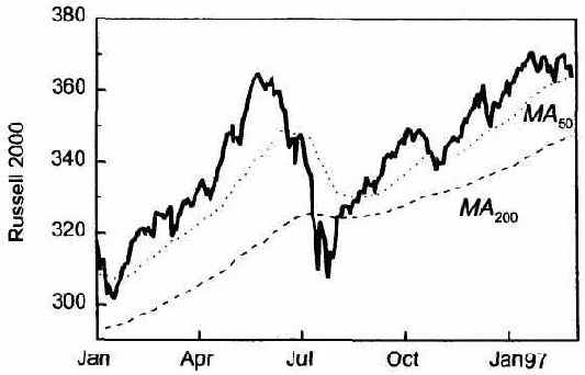 � ������ 1996 �� ���� 