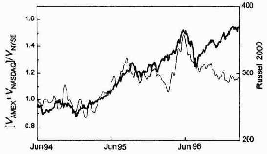 ������� ��������� ���������� �� ����, 