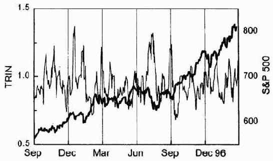 ���������� ���������� ����� ������� �� 