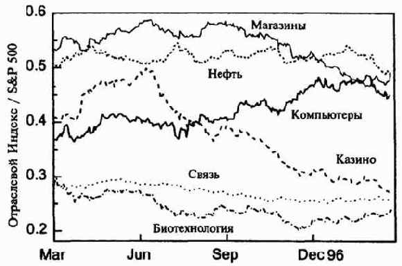 ���������� ��������� ����� �����������������, ��� 