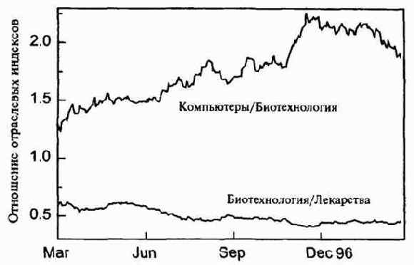 ��� ����������� ���������� ��������� ��������� 