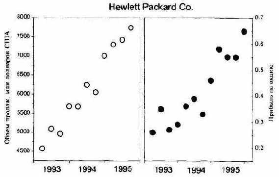 ��������� ��������� �� ����� ��������, 