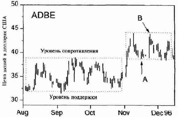 ���� ��� ������ ��������� ���� 