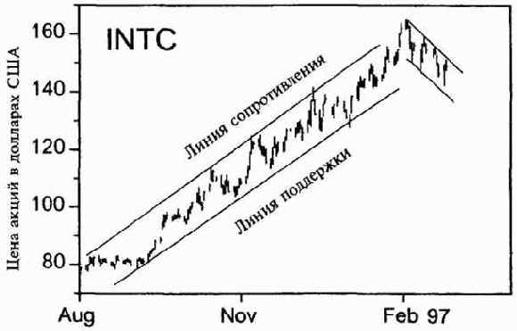 � ���� ������ ������� �� 