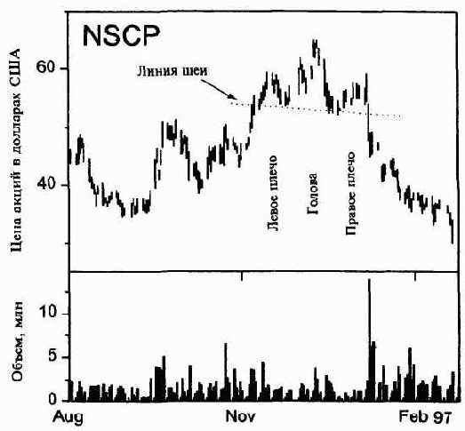 � ������� ���������� ���� ��� 