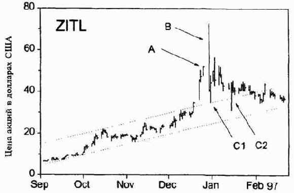 ����������� ������� ��� ������, ��� 