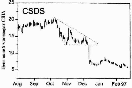 ������������ � ������