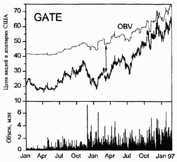 ��������� ������������ ������