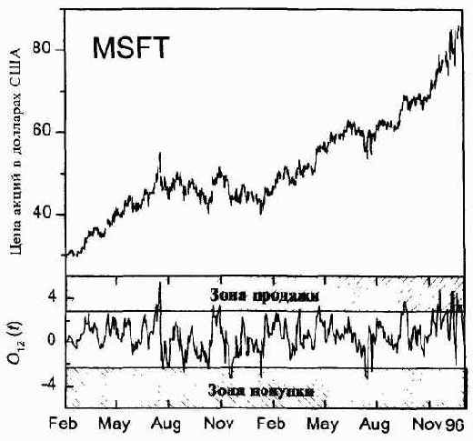 �����������, ������������ ������� � ������