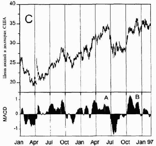 � �������������� ������ ��� �������� 