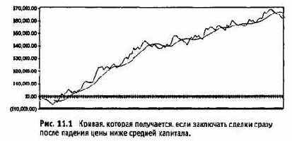 � ���� ������� ��������������� 132 