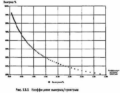 ������� ����������� �������/�������� � ������� ������������