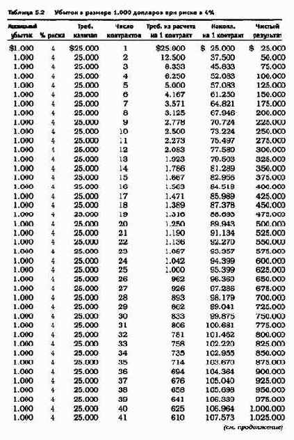 000 �������� ��� ��������� ��������� 