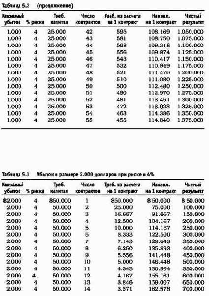 ������������� ������� 5