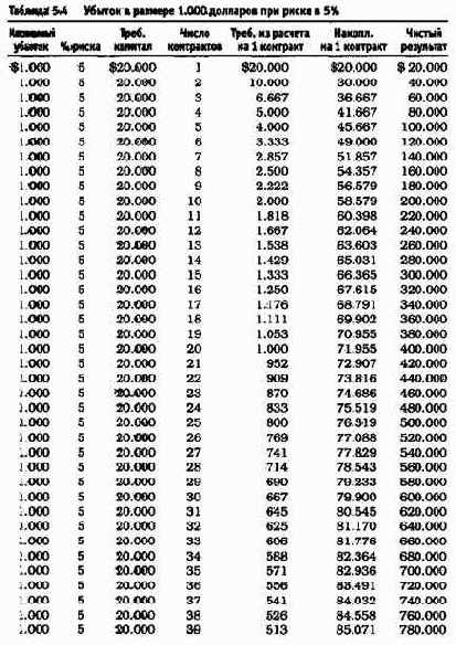 ������������� ������� 7