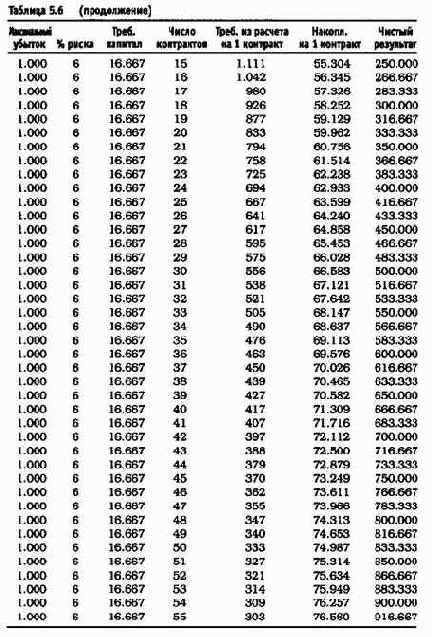 ������������� ������� 11