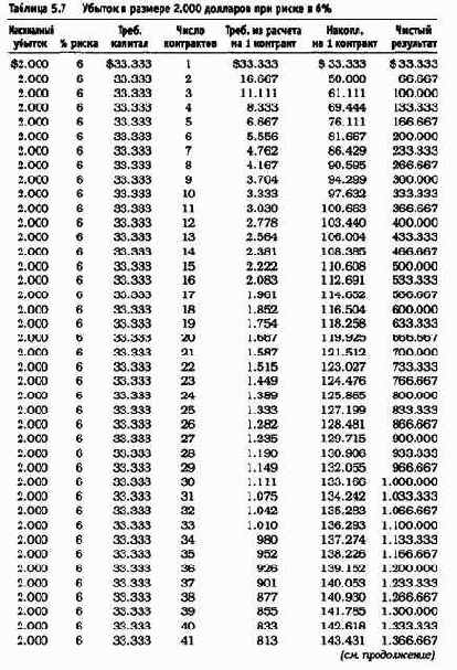 ������������� ������� 12