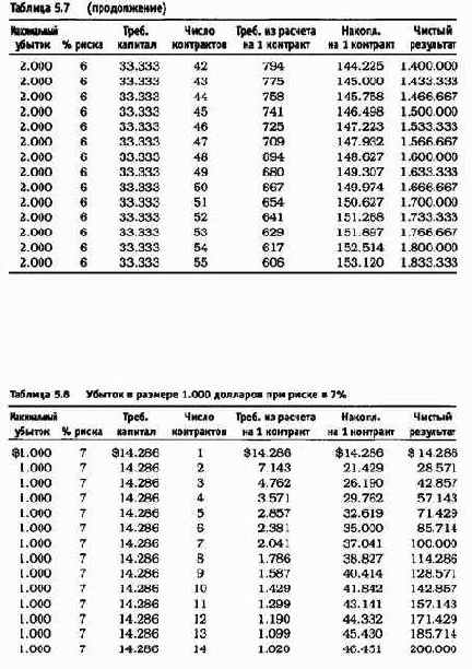 ������������� ������� 13