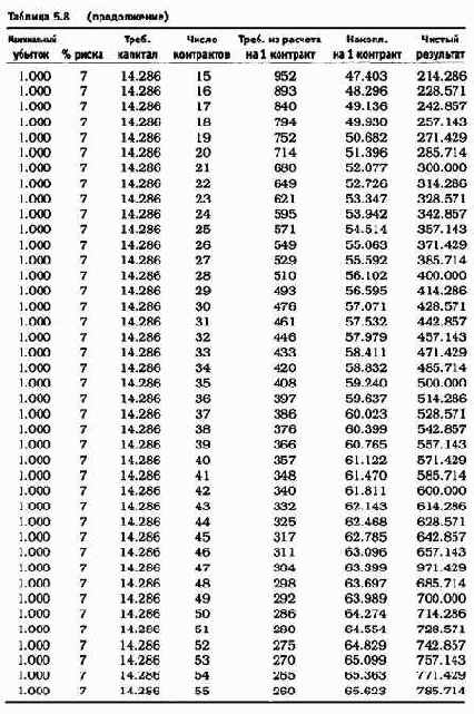 ������������� ������� 14