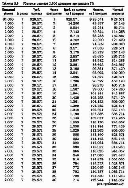 ������������� ������� 15