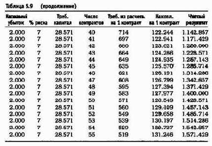 �������� ��� ����, ����� 