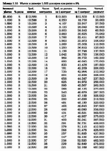 ����������, ��� �� ���������� 