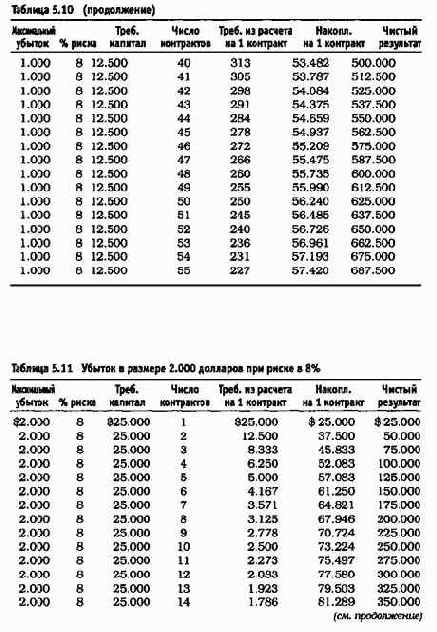 ������������� ������� 18