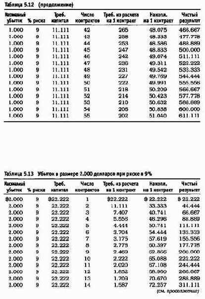 ������������� ������� 21