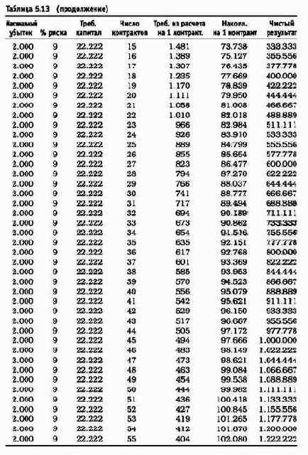 ������������� ������� 22