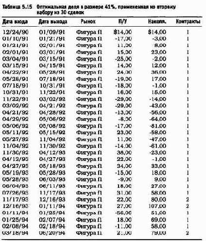 ����������� ������� 5