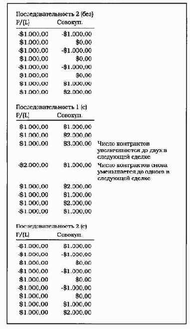 ��� ���� ����� ���������� ���������, 