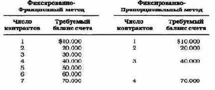 � ������ ������������� ��������� ���������� 