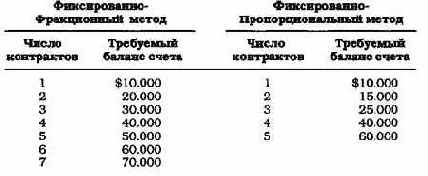 �������� ����������� ������, ��������� ����� 