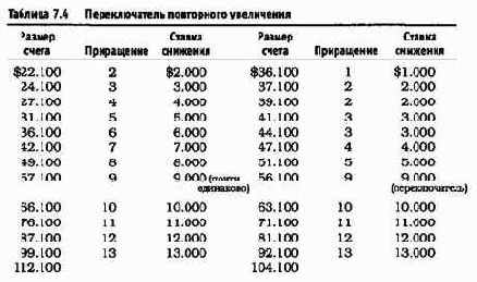 �������� ��������, ��� ���� ����� 