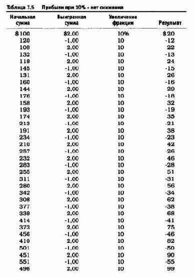 � ���, �������� ��� �������� 