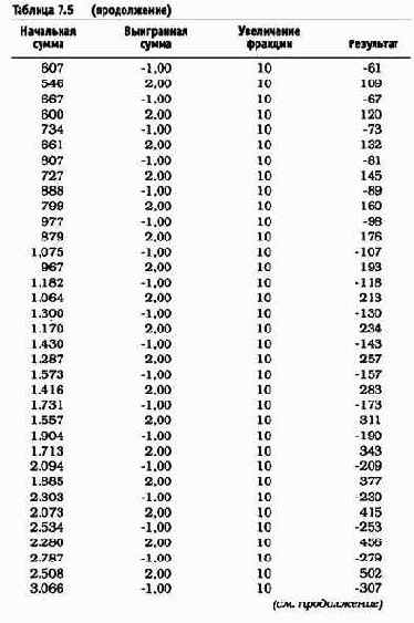 ��������� ����� � �������������� ���������� 3