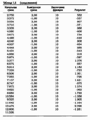 ��������� ����� � �������������� ���������� 4