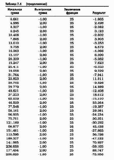 ��������� ����� � �������������� ���������� 6