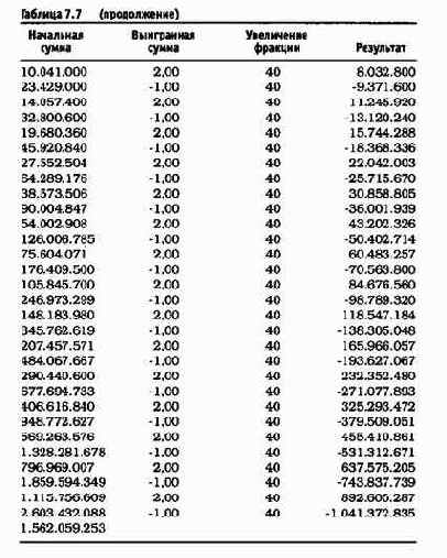 ��������� ����� � �������������� ���������� 9