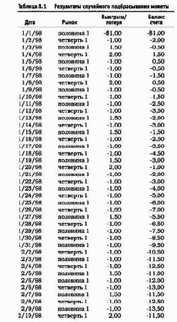 �������������� �� ����� ������ �� 