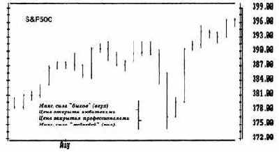 Смысл линейных графиков