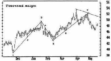 Играть или ждать