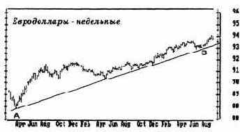 Конфликт временных масштабов