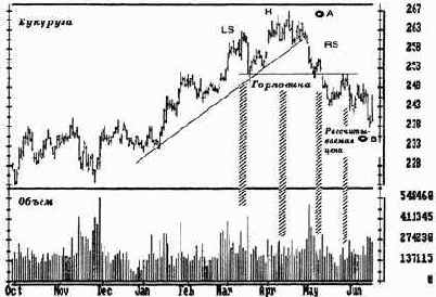 Вершина в виде