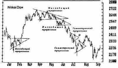Треугольники