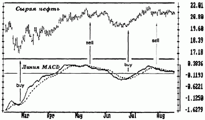 Правила игры